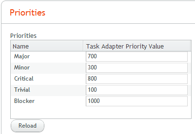 Task Adapter task priorities mapping for Atlassian JIRA